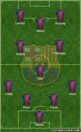 F.C. Barcelona Formation 2012