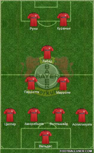 Bayer 04 Leverkusen Formation 2012
