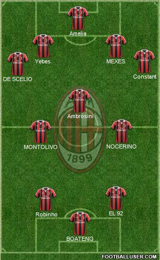 A.C. Milan Formation 2012