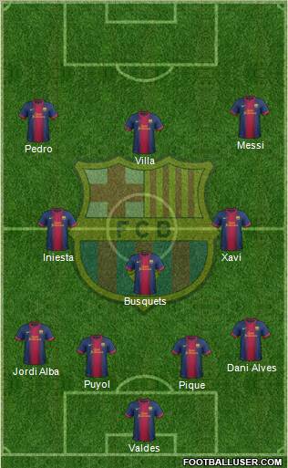 F.C. Barcelona Formation 2012