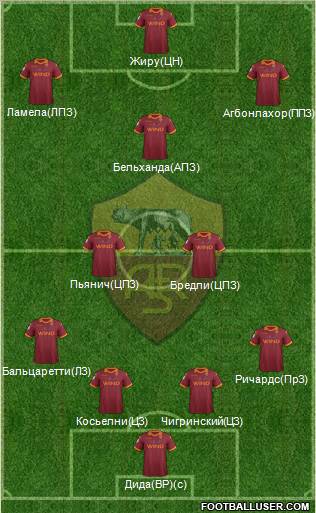 AS Roma Formation 2012