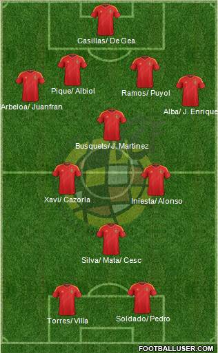 Spain Formation 2012