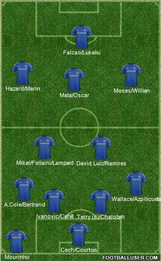 Chelsea Formation 2012