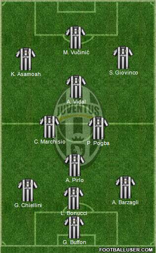 Juventus Formation 2012