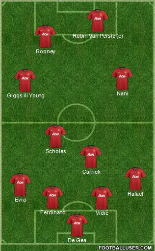 Manchester United Formation 2012