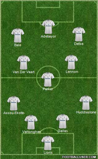 Tottenham Hotspur Formation 2012