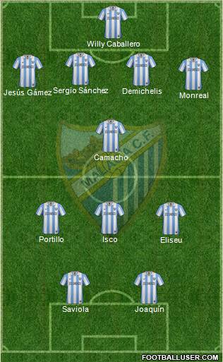 Málaga C.F., S.A.D. Formation 2012