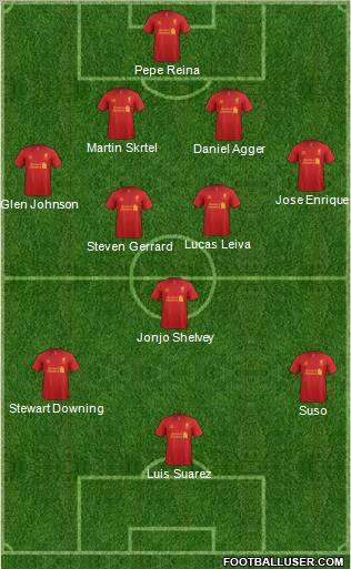 Liverpool Formation 2012