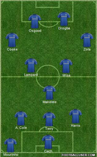 Chelsea Formation 2012