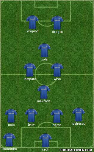 Chelsea Formation 2012