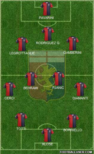 Genoa Formation 2012