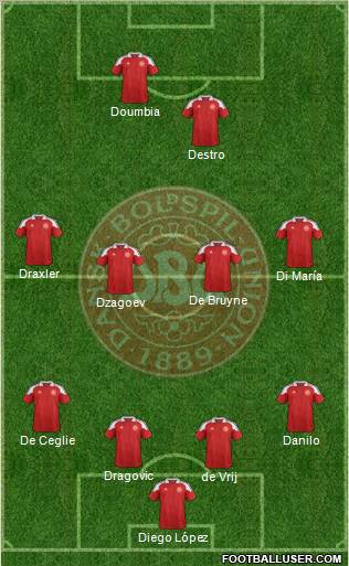 Denmark Formation 2012
