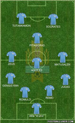 Uruguay Formation 2012