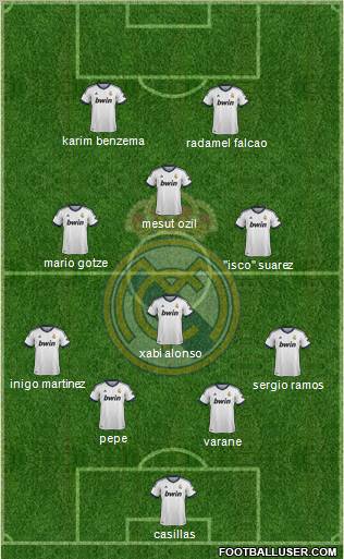 Real Madrid C.F. Formation 2012
