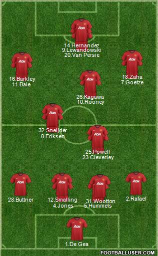 Manchester United Formation 2012