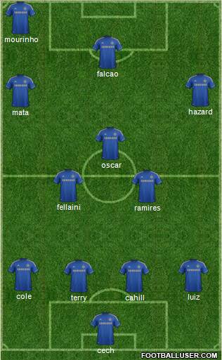 Chelsea Formation 2012