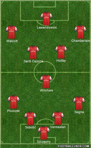 Arsenal Formation 2012