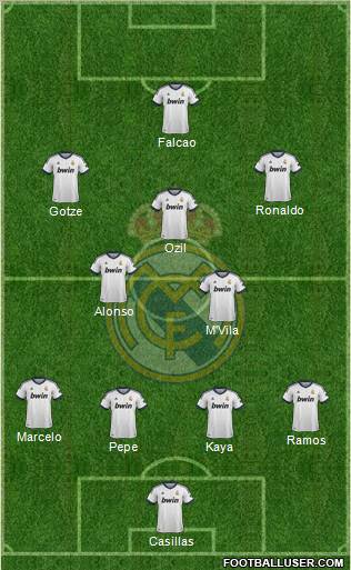 Real Madrid C.F. Formation 2012