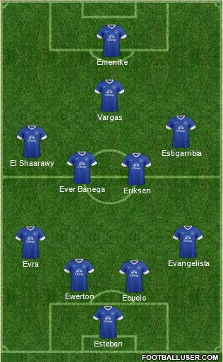 Everton Formation 2012