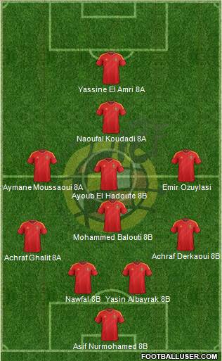 Spain Formation 2012