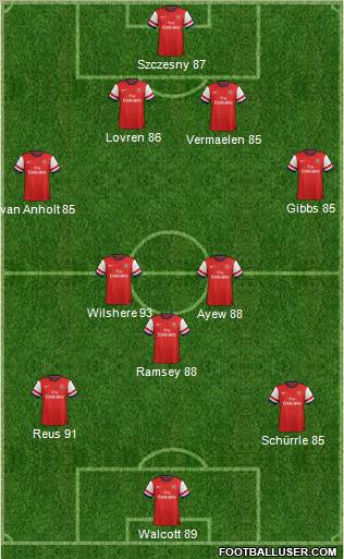 Arsenal Formation 2012