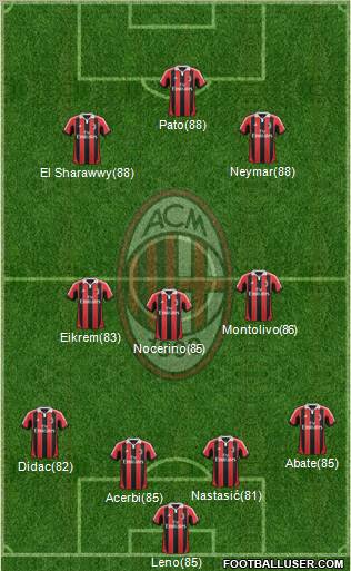 A.C. Milan Formation 2012