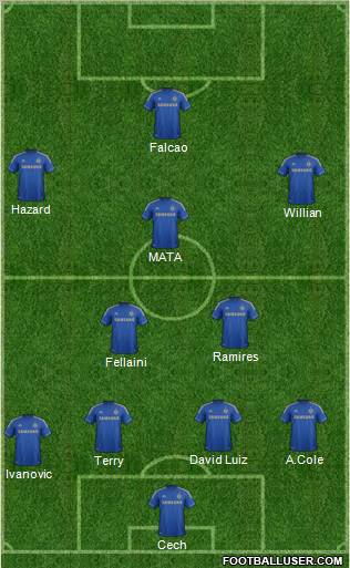Chelsea Formation 2012