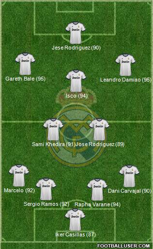 Real Madrid C.F. Formation 2012