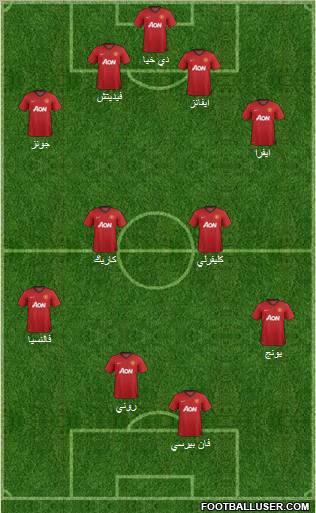 Manchester United Formation 2012