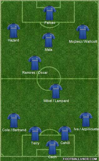 Chelsea Formation 2012