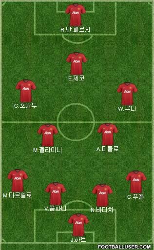 Manchester United Formation 2012