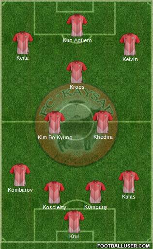 Kaisar Kyzylorda football formation