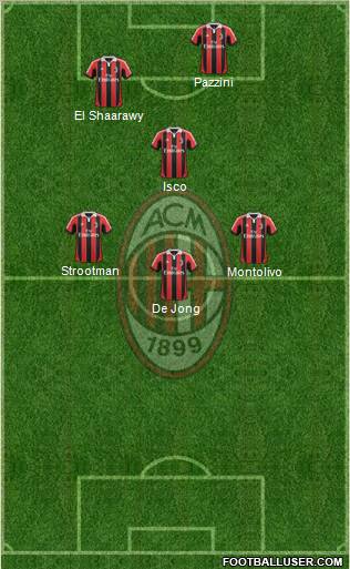 A.C. Milan Formation 2012