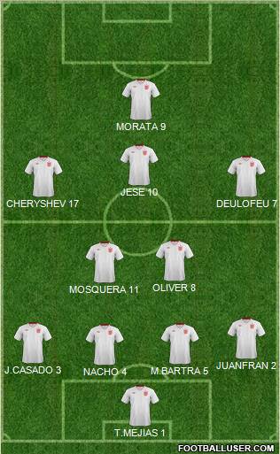 England Formation 2012
