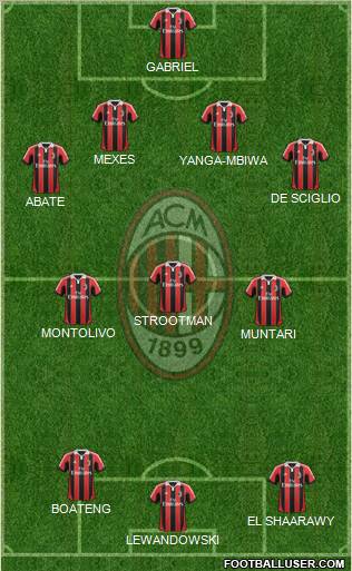 A.C. Milan Formation 2012