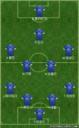 Everton Formation 2012