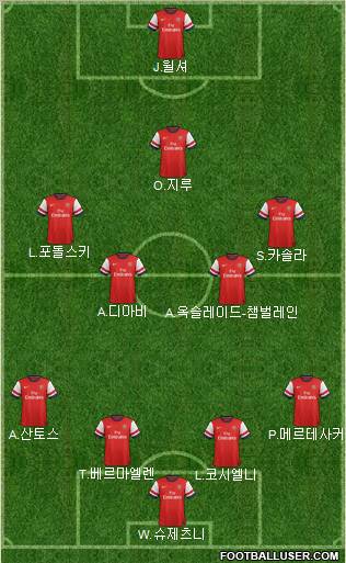 Arsenal Formation 2012