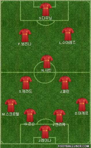 Liverpool Formation 2012