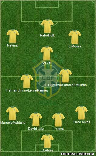 Brazil Formation 2012