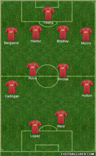 Aldershot Town Formation 2012