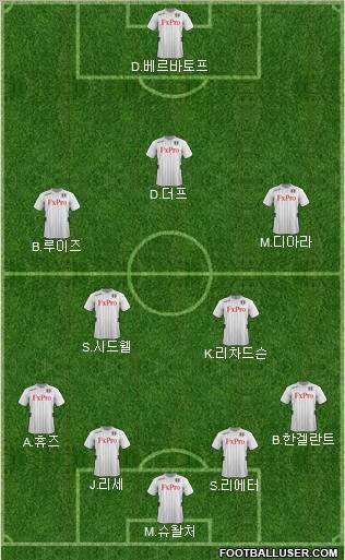 Fulham Formation 2012
