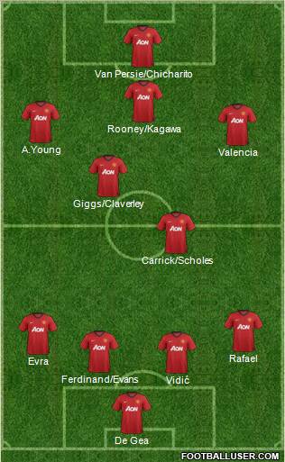 Manchester United Formation 2012