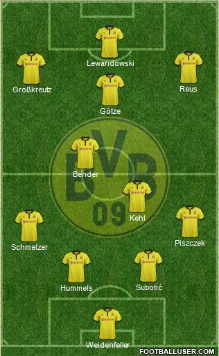 Borussia Dortmund Formation 2012