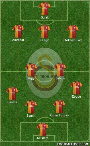 Galatasaray SK Formation 2012