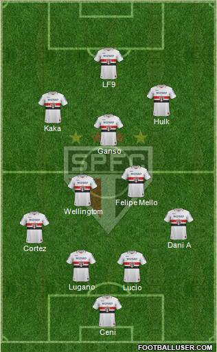São Paulo FC Formation 2012