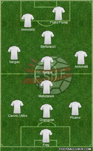 Albania Formation 2012