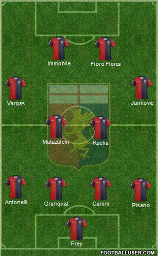 Genoa Formation 2012