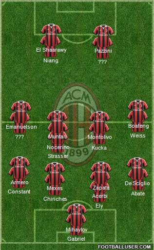 A.C. Milan Formation 2012