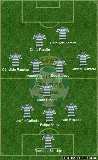 Club Deportivo Santos Laguna Formation 2012