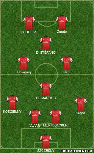 Arsenal Formation 2012